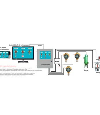 Alarm and control system of dust measuring instrument