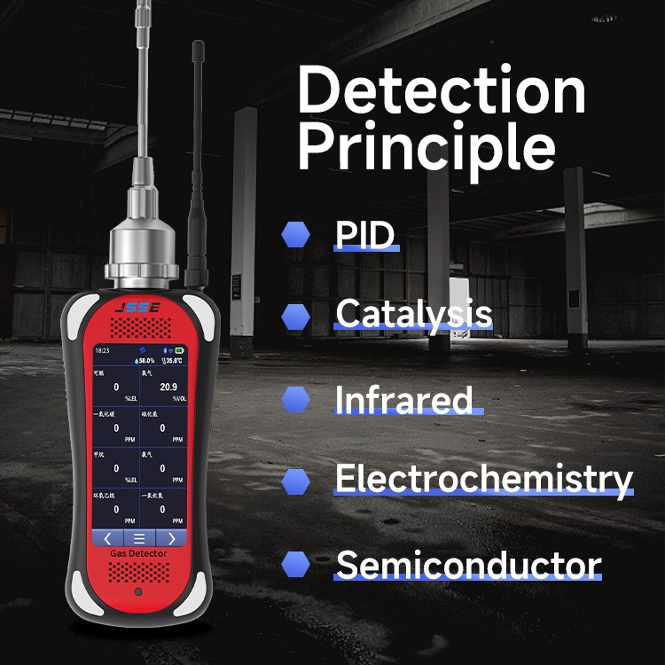 VOC PID Gas Detector Portable Photoionization Detector GSS-GP600