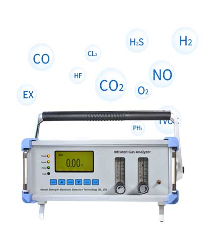 S200 Pump suction type infrared gas analyzer
