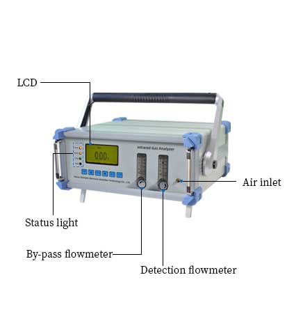 S200 Pump suction type infrared gas analyzer