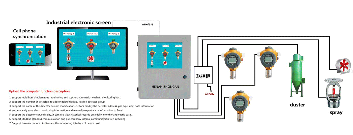 Henan Zhong An Electronic Detection Technology CO.,LTD.