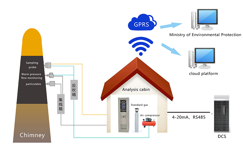 Henan Zhong An Electronic Detection Technology CO.,LTD.