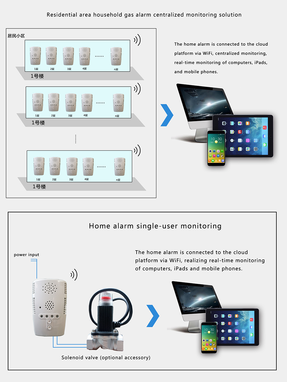 Henan Zhong An Electronic Detection Technology CO.,LTD.