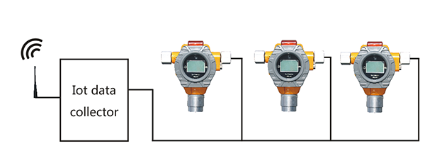 Henan Zhong An Electronic Detection Technology CO.,LTD.