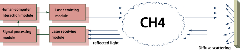 Henan Zhong An Electronic Detection Technology CO.,LTD.