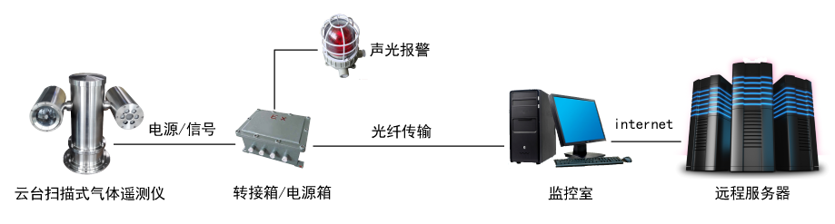 Henan Zhong An Electronic Detection Technology CO.,LTD.