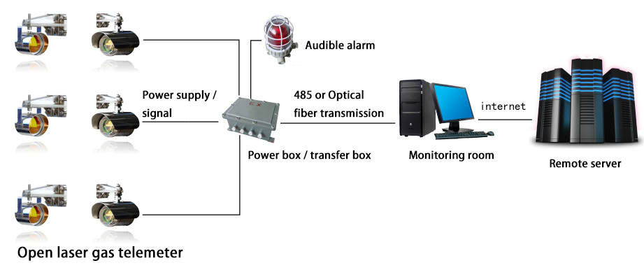 Henan Zhong An Electronic Detection Technology CO.,LTD.