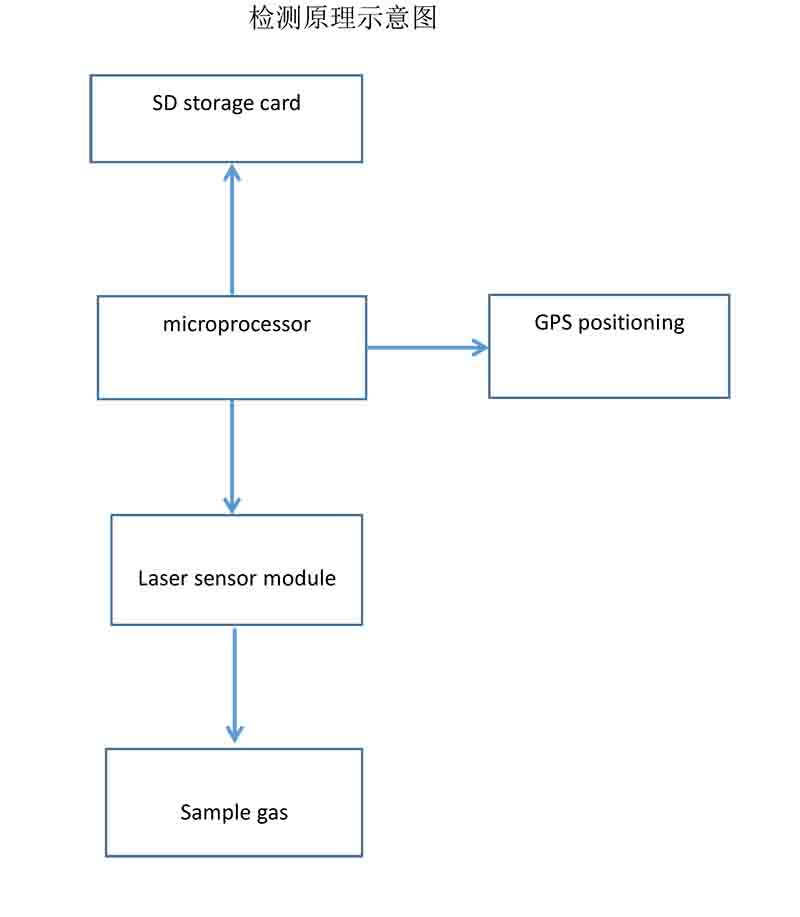 Henan Zhong An Electronic Detection Technology CO.,LTD.